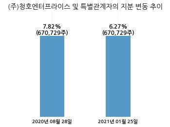 센트럴인사이트, 특별관계자 지분변동