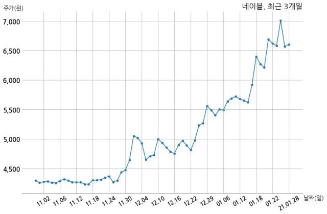 네이블커뮤니케이션즈 삼성전자 주식회사와 15억원 계약체결