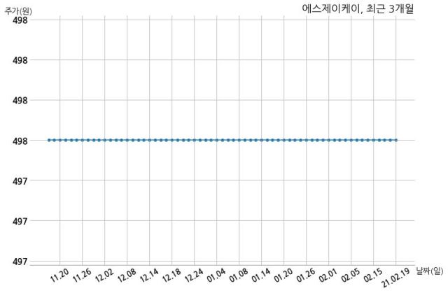 에스제이케이 대표이사 변경