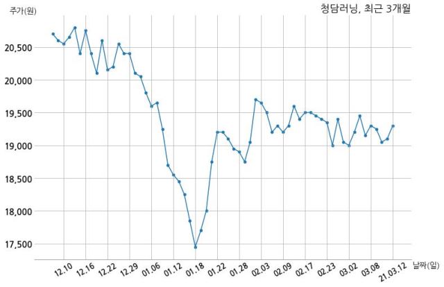 청담러닝, 특별관계자 지분변동