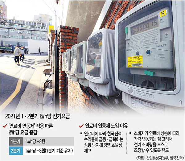 말로만 ‘연료비 연동제’… 선거 눈치에 전기료 동결한 정부