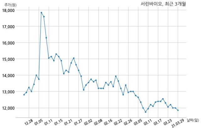 서린바이오 대표이사 변경