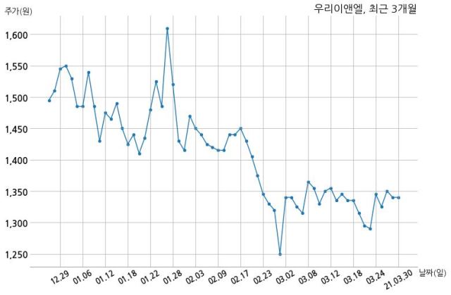 우리이앤엘 대표이사 변경