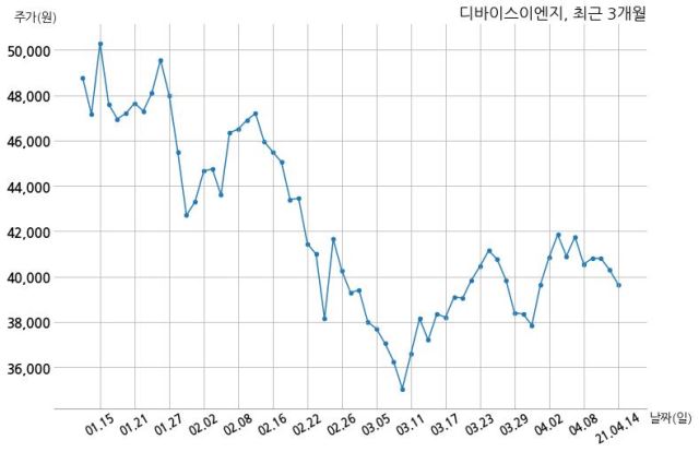 디바이스이엔지 삼성전자 주식회사와 60억원 계약체결