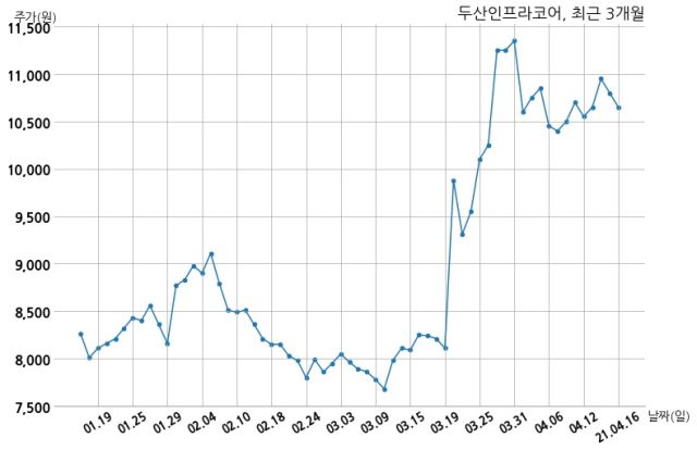 두산인프라코어, 특별관계자 지분변동