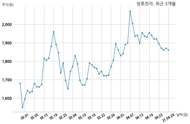 성호전자 대표이사 변경