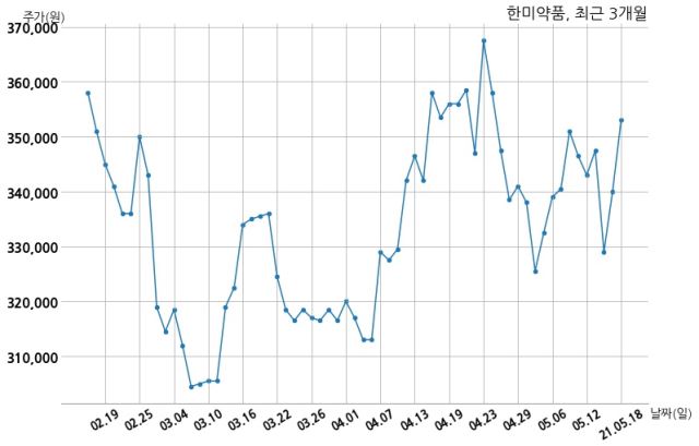 한미약품 주식회사 제넥신 과 245억원 계약체결