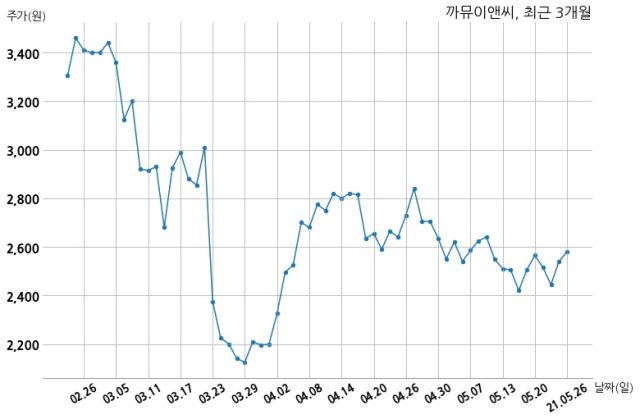 까뮤이앤씨 (재)인천교구천주교회유지재단 외 1과 258억원 계약체결