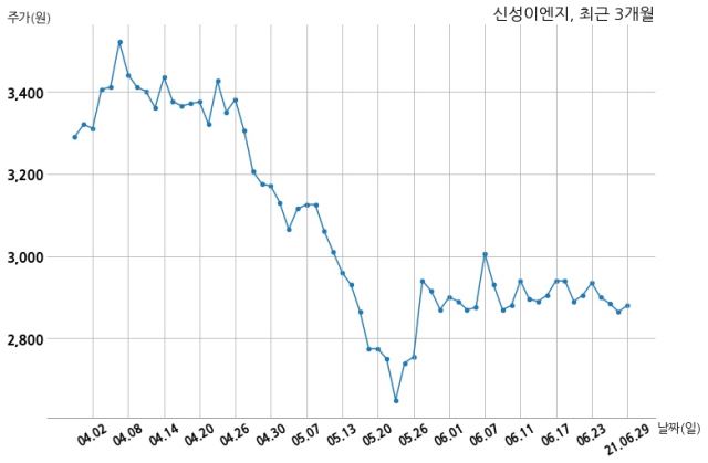 신성이엔지 한화시스템과 83억원 계약체결