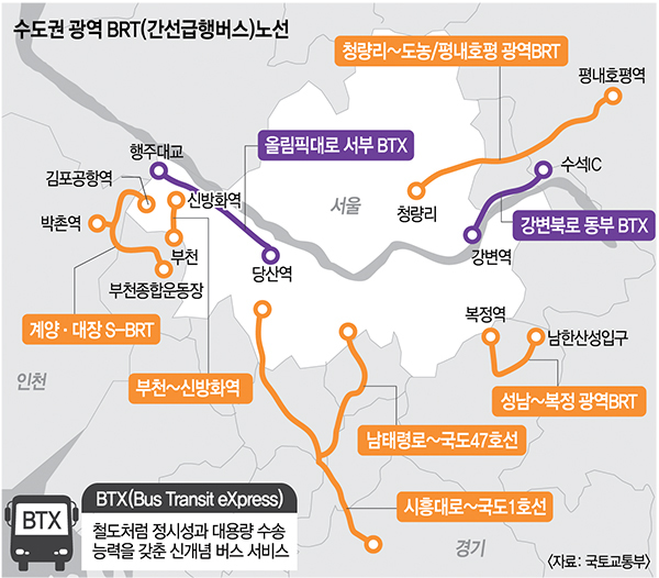 꽉 막힌 올림픽대로·강변북로 BTX로 쌩쌩 달린다