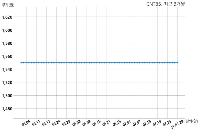 CNT85 SK하이닉스와 1억원 계약체결