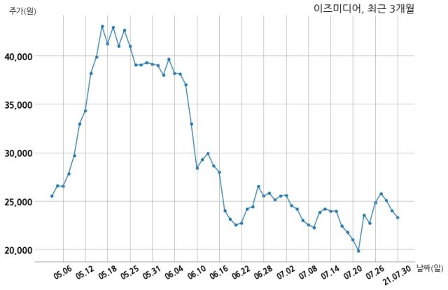 이즈미디어 주식회사 파트론과 39억원 계약체결