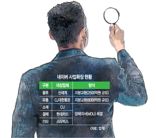 카카오 ‘뭇매’, 네이버는 ‘휴’… 미묘한 차이서 갈렸다