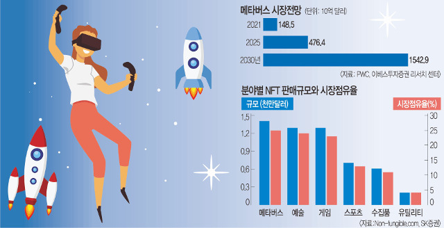 [이동훈의 이코노 아웃룩] 메타버스·NFT서 미래 찾는데… ‘색안경’ 벗지 않는 우리 정부