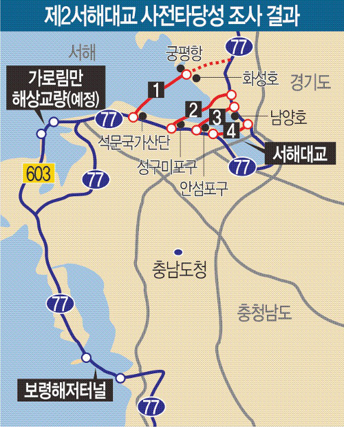 ‘제2서해대교’ 당진 안섬∼평택 남양호 해저터널 뚫나