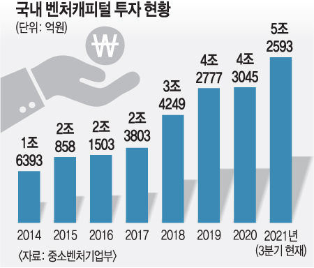 “성공한 창업자들은 손잡고 일하며 변화를 읽는 사람”
