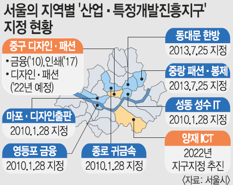 동대문-뷰티, 여의도-금융… 특정개발진흥지구 대대적 개편