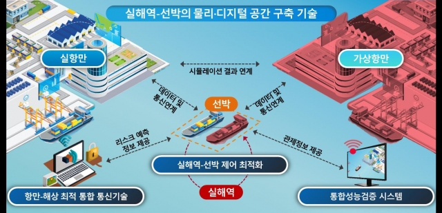 울산시 해상물류 통신기술 선도