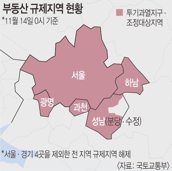 서울·과천·성남·하남·광명 빼고 빗장 다 풀린다