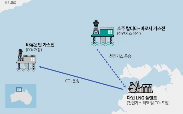 [르포] LNG→이산화탄소→블루수소… 바로사 가스전, CCS 프로젝트 ‘착착’