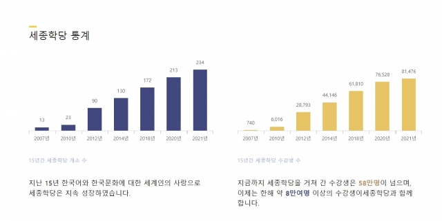 “이민 사회에서 각광”…더 커지는 한글의 선교적 쓸모