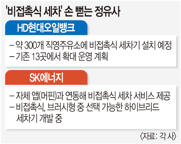 줄어드는 주유소 이익에… ‘비접촉 세차’ 손 뻗는 정유업계