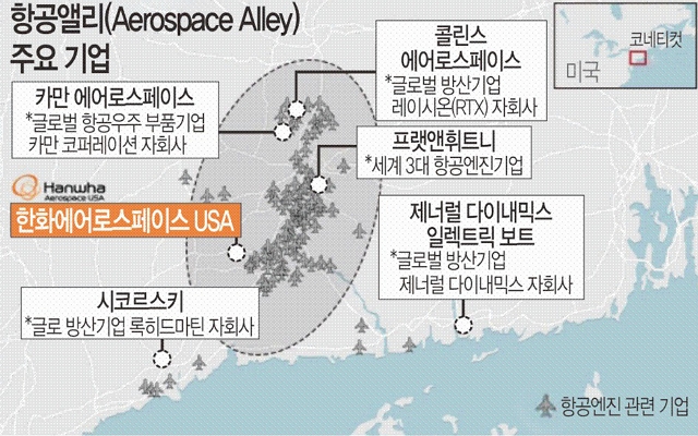 한화에어로스페이스가 안착한 미국 코네티컷주 ‘항공앨리’