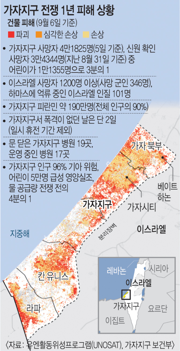 1년간 인구 2%가 죽었는데… 포성 멈추지 않는 가자지구