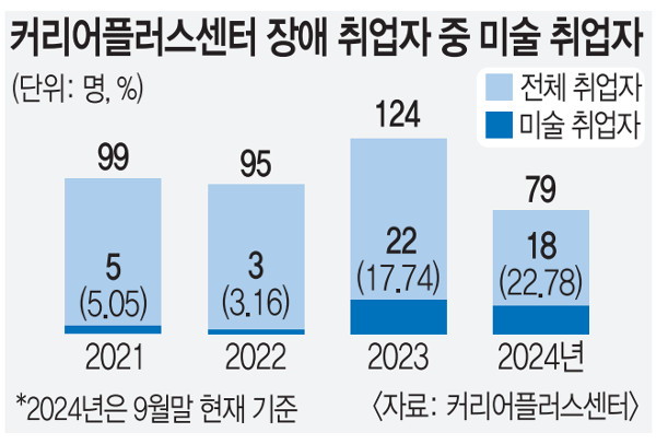 [And 문화] 기업에 고용된 장애 예술가들 “그림 그리고 월급도 받아요”