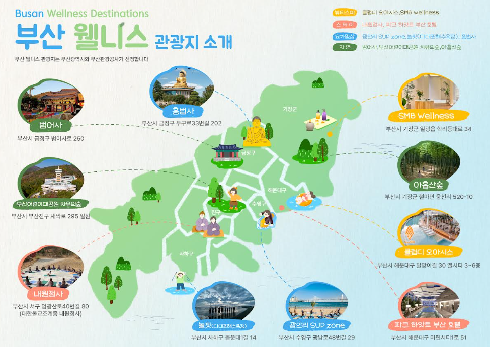 부산, 웰니스 관광 중심지로 도약… 국비 5억원 확보