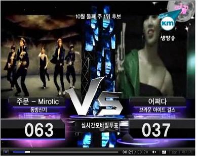 엠넷미디어, 청소년 이용 상술