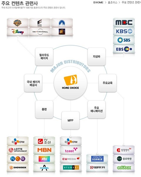 케이블-IPTV VOD서비스 경쟁? 요금도 서비스도 같은데?