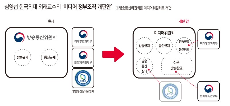 방송통신심의위원회에 ‘심의’가 필요하다