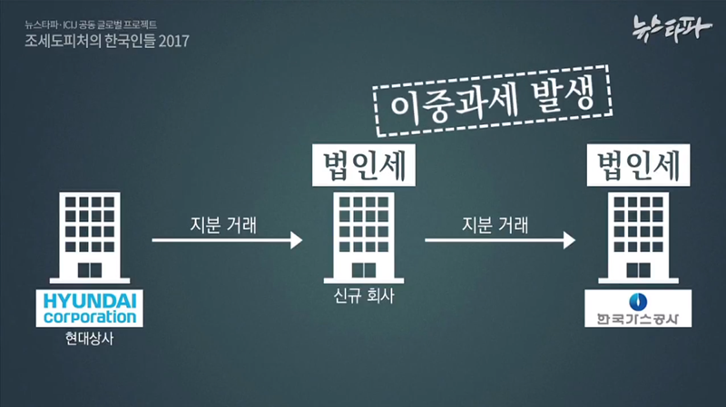 “한국가스공사·현대상사·효성그룹 일가 조세도피처 연루”
