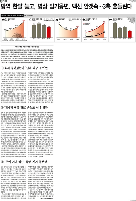 [아침신문 솎아보기] 갈수록 커지는 백신 확보 무능론 진솔하게 사과해야