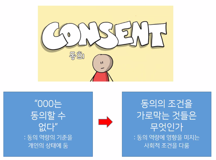 ‘동의하지 않을 권리’는 보장되고 있는가?