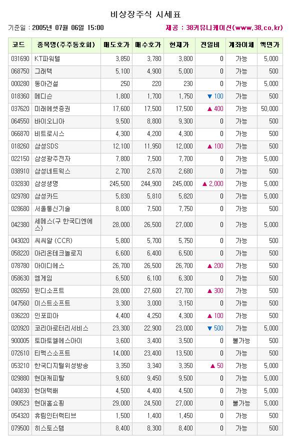 [장외]14일 연속 상승세