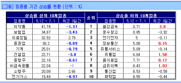 시장 못 오르는 이유 2가지-미래證