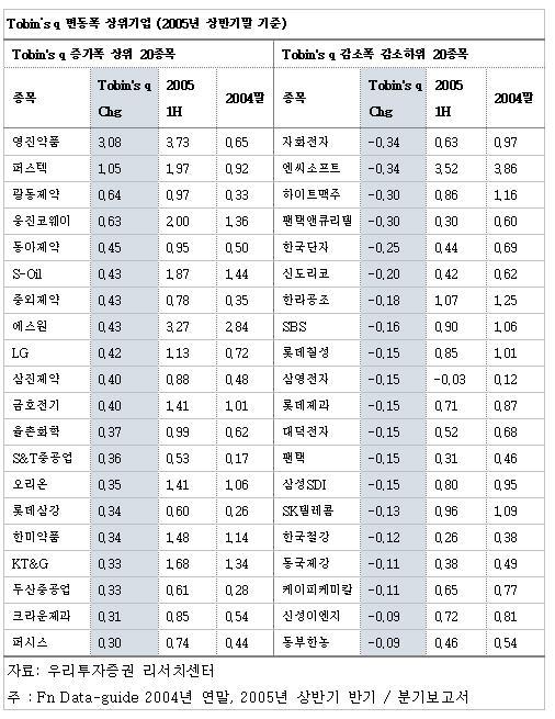 자산가치의 시각으로 시장을 다시 보자