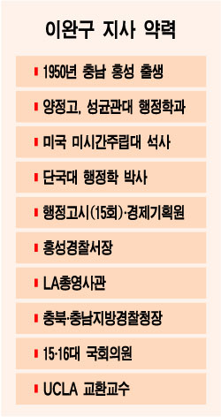 이완구 충남지사,경제기획원등 거친 경제통