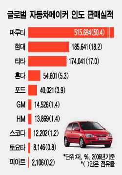 자고나면 공장 팻말…글로벌 격전장