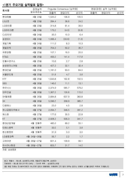 [표]1분기 주요기업 실적발표 일정