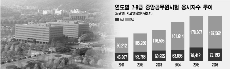 합격하면 인생역전 공무원 고시 올인