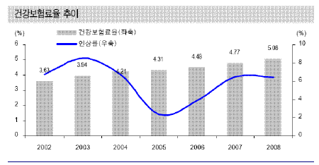 정부약가 통제 지속…대형제약주 주목