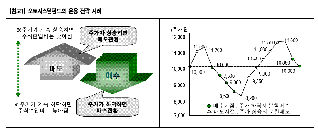 1월, 오토시스템·배당형 펀드 등 주목