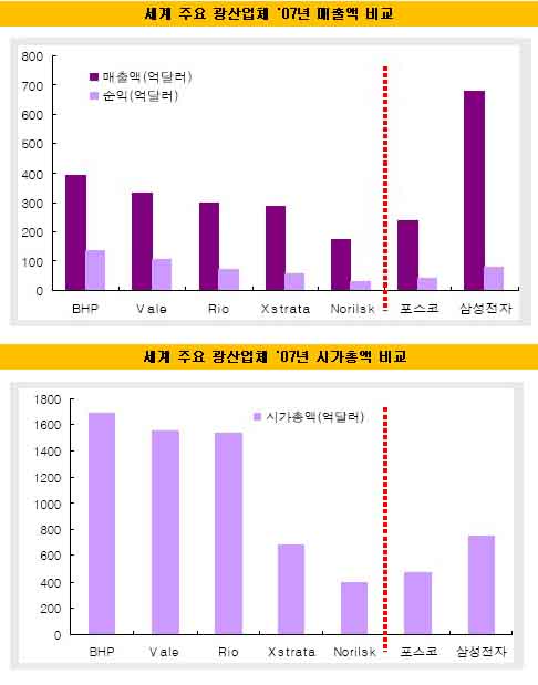 글로벌 광산업체, M&A 큰장 섰다