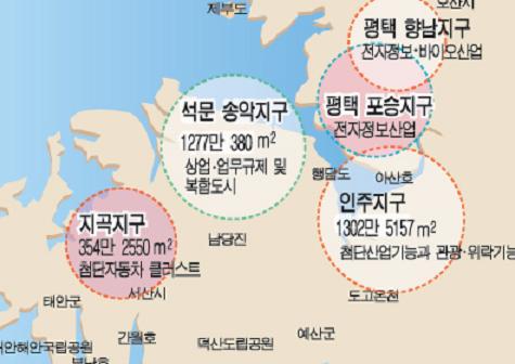 황해경제구역, 한국 두바이 꿈꾼다