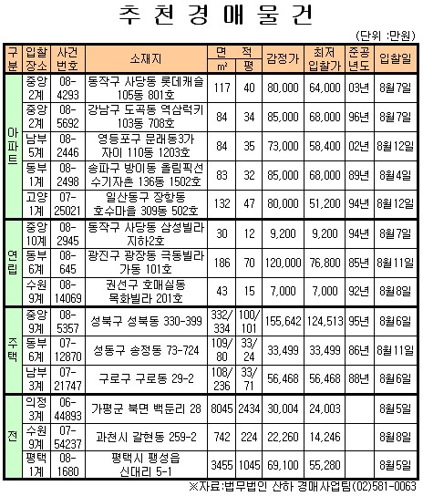 여의도동 수정아파트 150㎡ 10.4억원