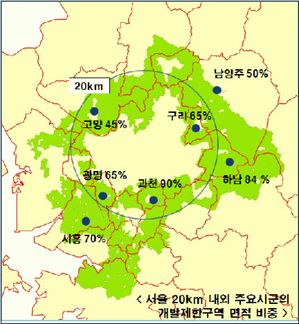 그린벨트 해제지역 어떻게 활용되나