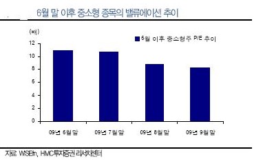 중소형株 틈새시장 열리나